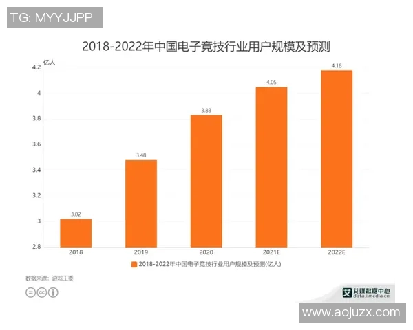 中国电竞用户规模达48亿全球占比接近一半的现状分析